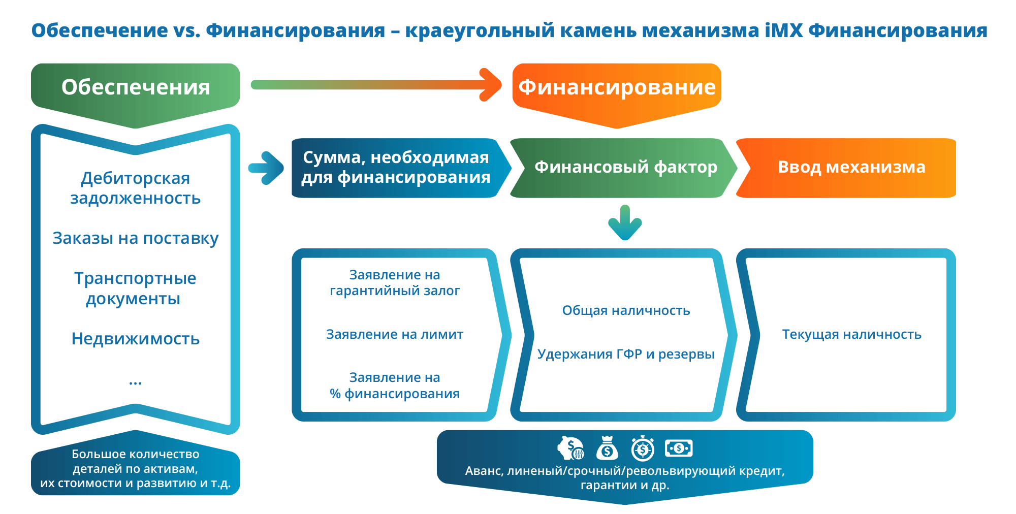 Кредитование под залог активов (ABL) | Software system solution